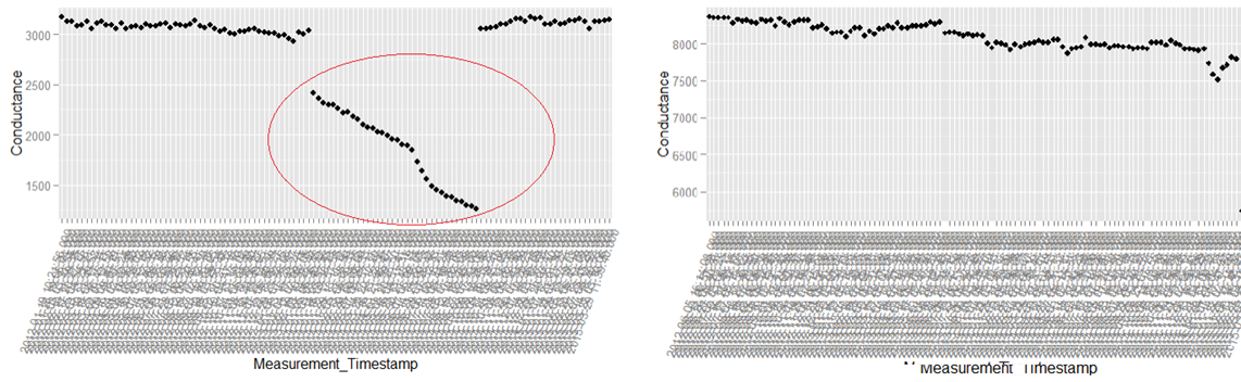 Conductance_Comparison