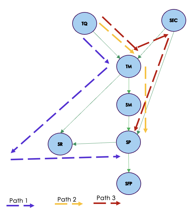 Causal Analysis Foundation Series : Causal Graphs – A powerful tool for ...